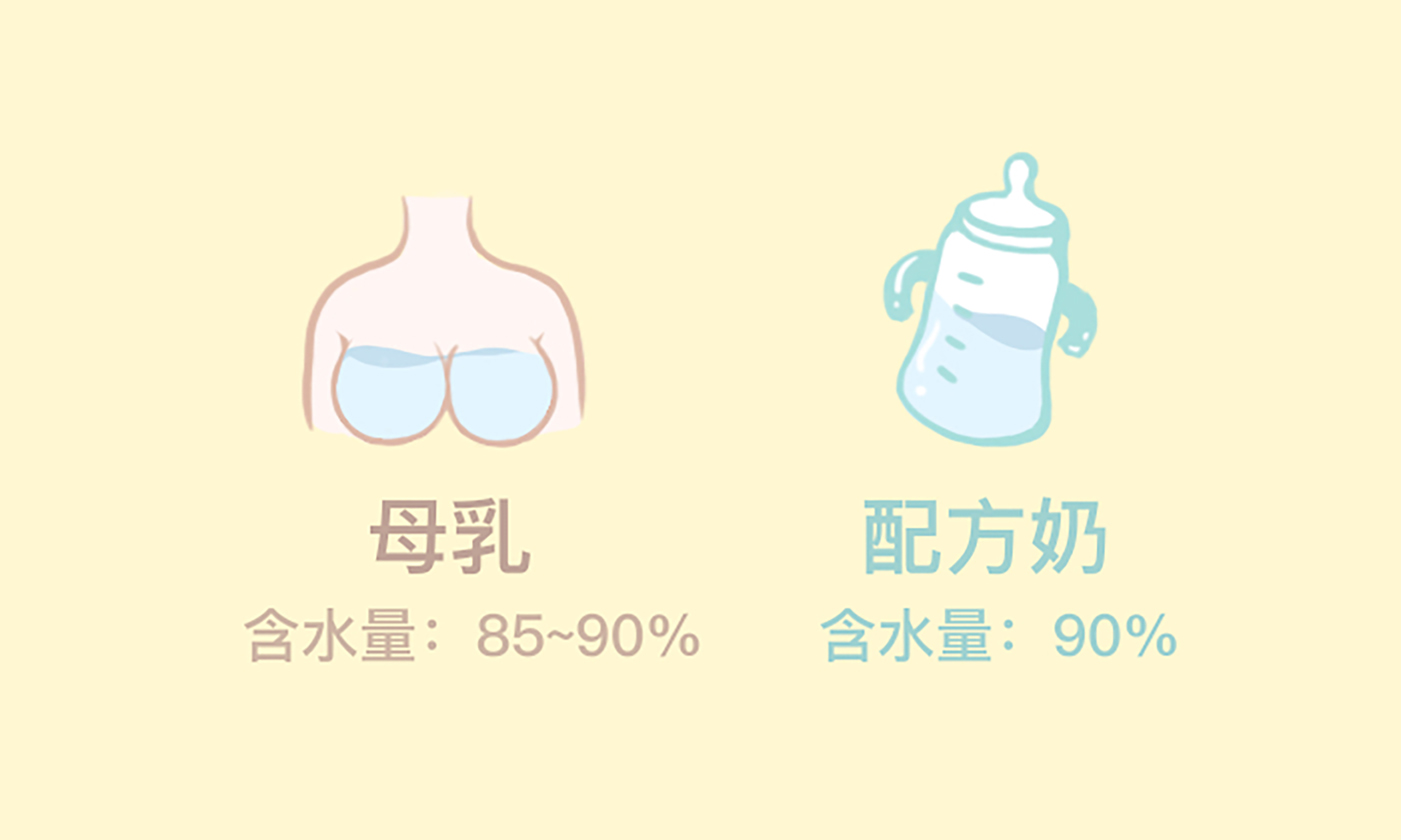關(guān)于給寶寶喝水這件事，你都做對(duì)了嗎？